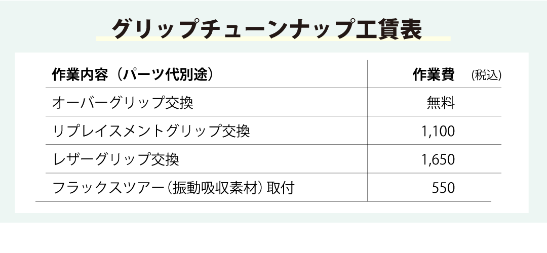 ストリング張替工賃
